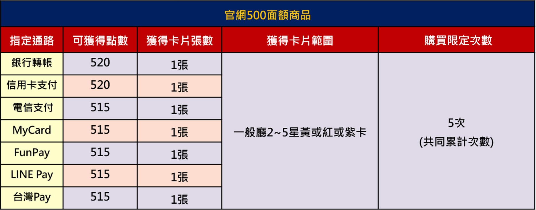 包你發- 儲值大補帖！儲值掌握贏分脈動，紅卡紫卡一把抓！